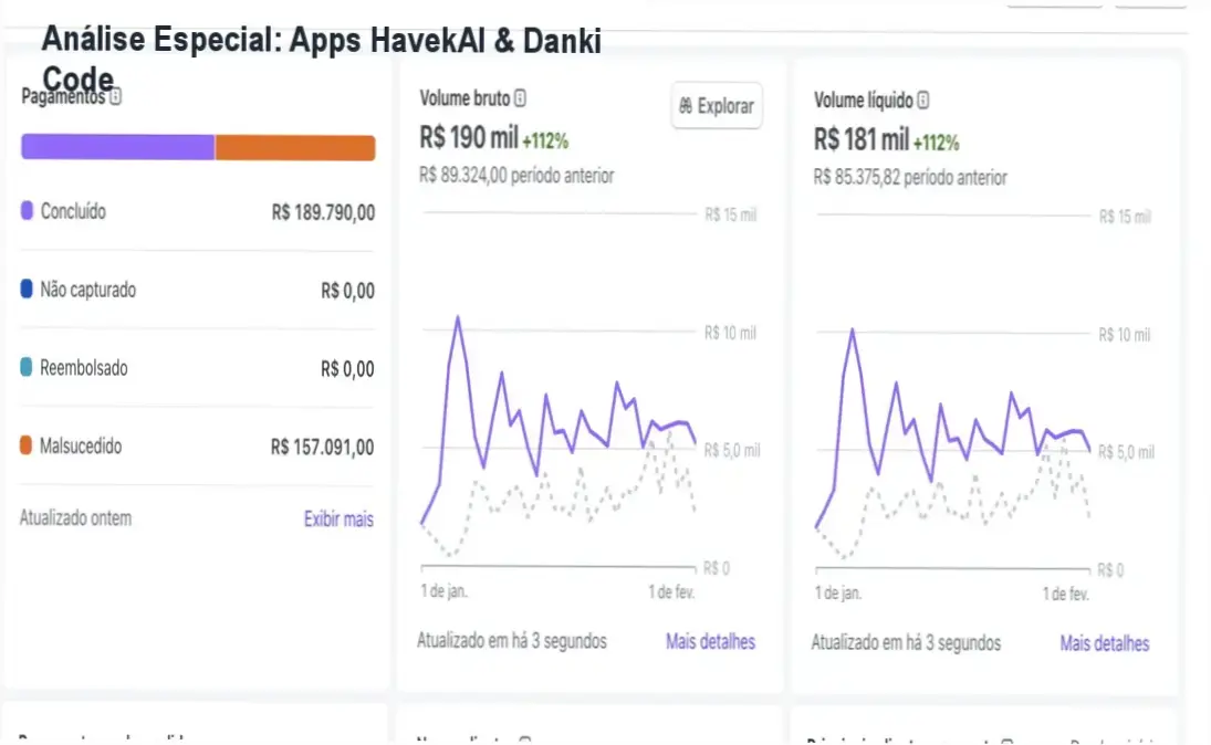 Capa informativa sobre o tema Apps HavekAI & Danki Code