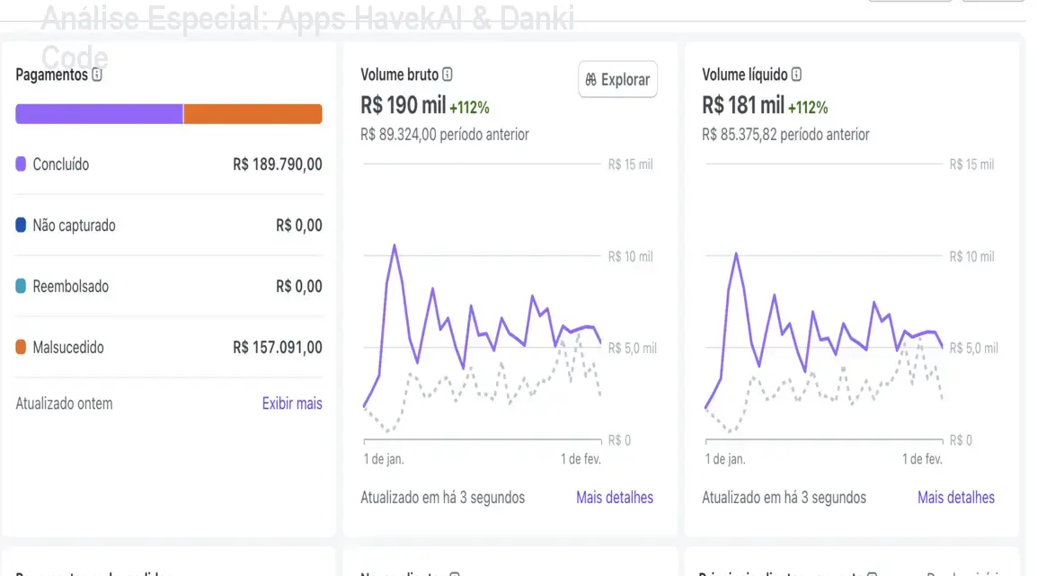 Capa informativa sobre o tema Apps HavekAI & Danki Code