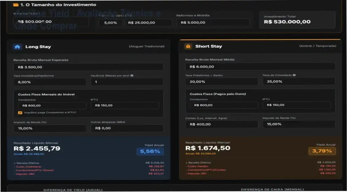 Tela do portal Análise Yield mostrando indicadores de rentabilidade imobiliária