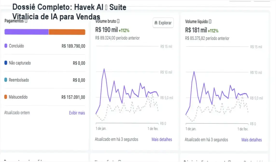 Tela do painel Havek AI mostrando diversas ferramentas de IA integradas