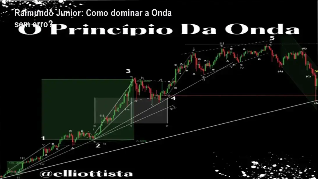 Raimundo Junior apresentando o curso O princípio da Onda, foco em Elliott Wave e NEoWave