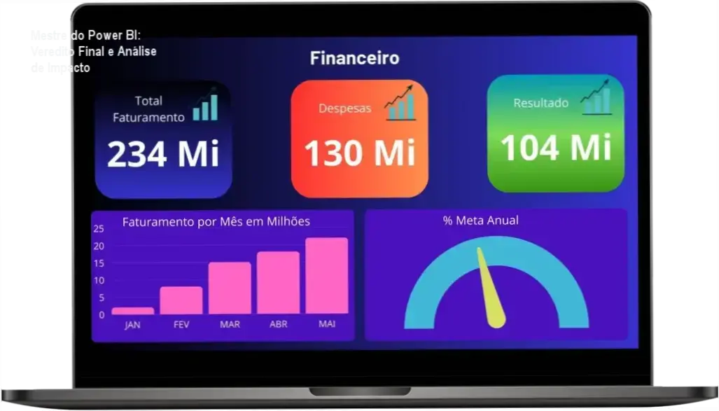 Interface do curso Mestre do Power BI com dashboards de análise de dados profissionais
