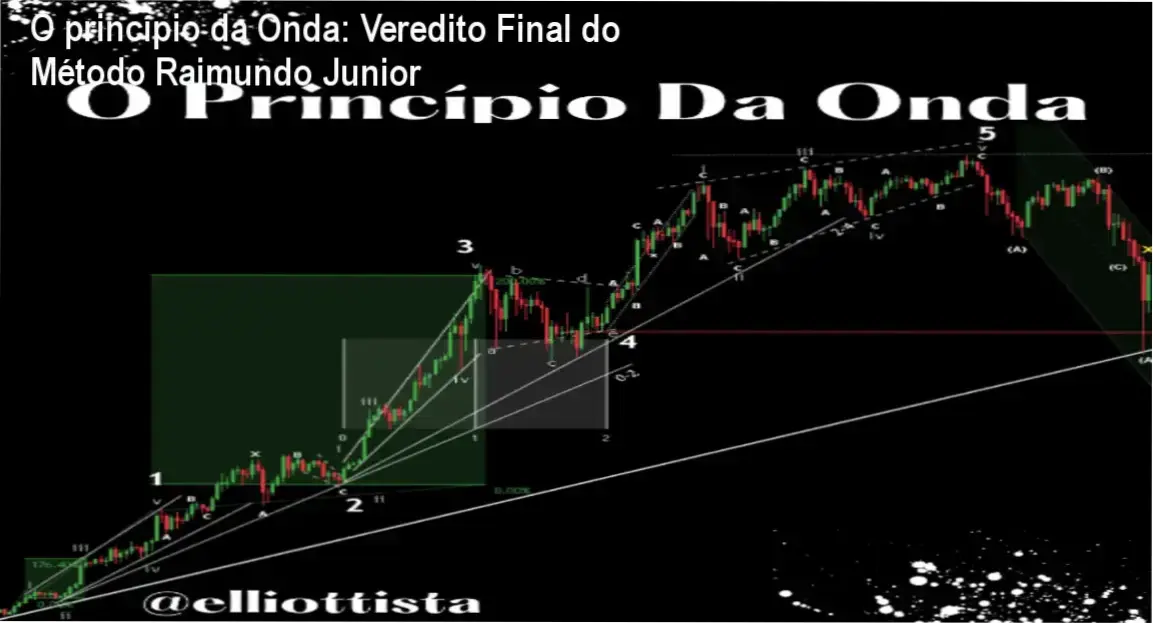 Análise gráfica avançada utilizando a metodologia do curso O princípio da Onda